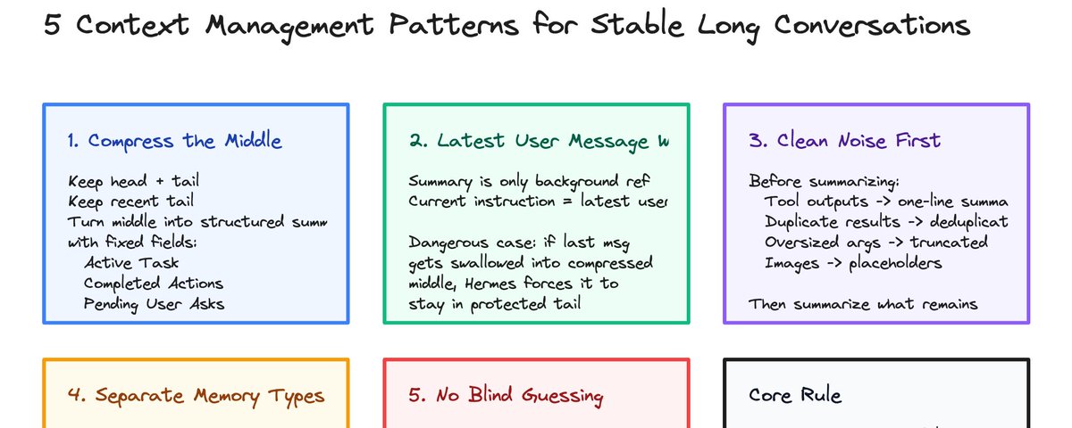 Keeping Context Stable article cover