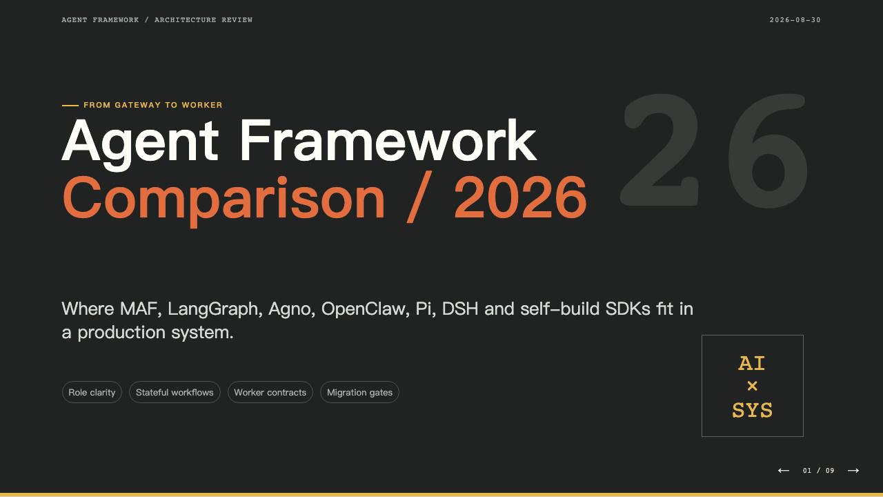Agent Framework Comparison 2026 cover slide